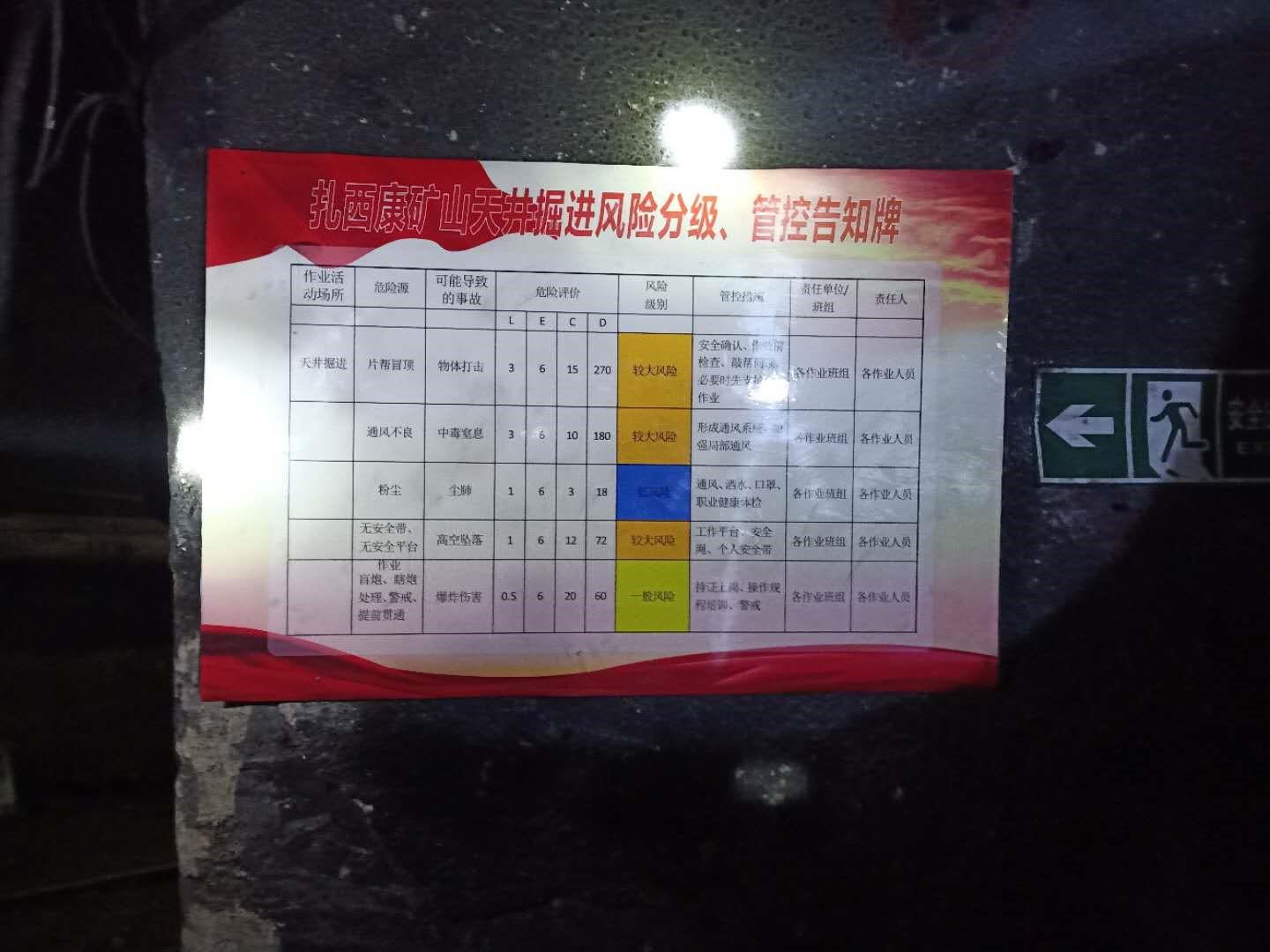 集為扎西康項(xiàng)目舉辦“安全生產(chǎn)月”活動(dòng)4